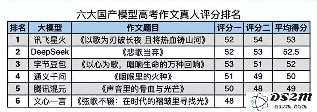 悄然崛起的AI技术对高考“韭菜”收割的现象引发社会关注