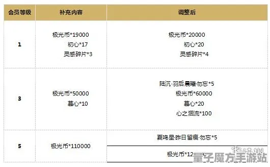 《光与夜之恋》天梯排名-2025春季最新优化-安卓/iOS-AI生成式游戏
