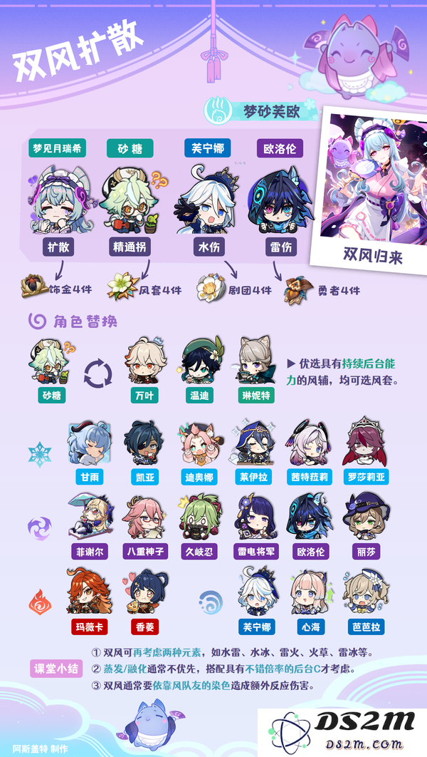 【V5.4】梦见月瑞希·队伍与队友培养：掌握技巧，提升战斗力！