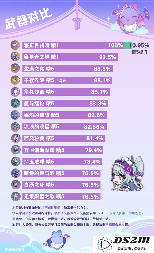 【V5.4】梦见月瑞希·武器解析面板参考：揭秘她的武器优势与战斗潜能！