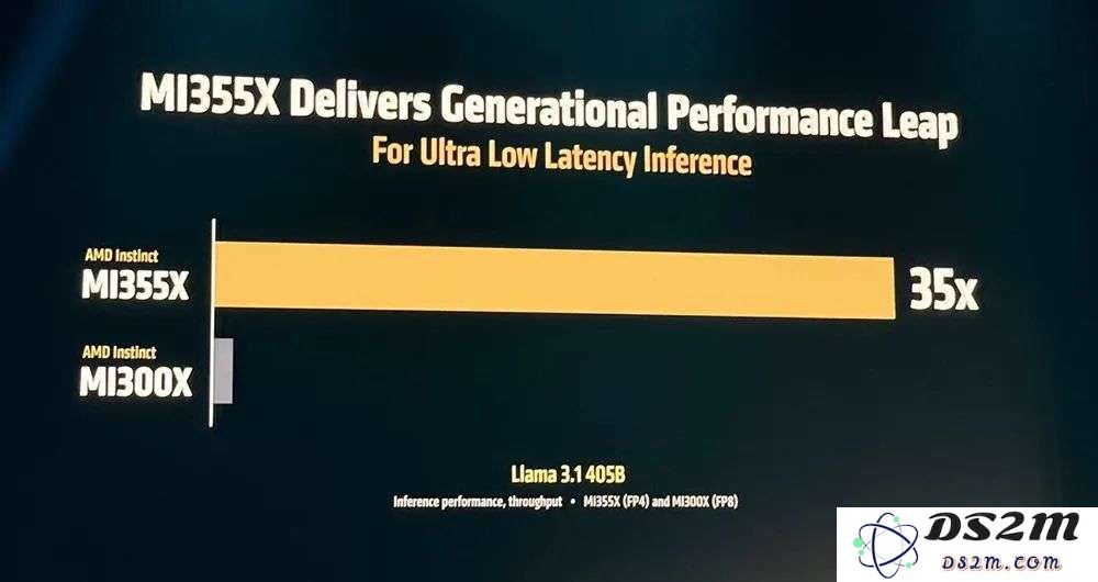 AMD甩出最猛两代AI芯片，全球首推432GB HBM4，OpenAI CEO现场夸