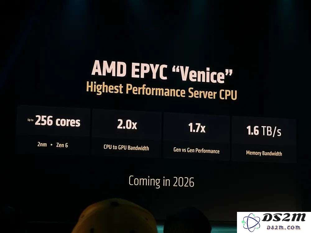 AMD甩出最猛两代AI芯片，全球首推432GB HBM4，OpenAI CEO现场夸