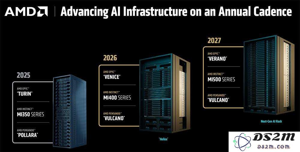 AMD甩出最猛两代AI芯片，全球首推432GB HBM4，OpenAI CEO现场夸