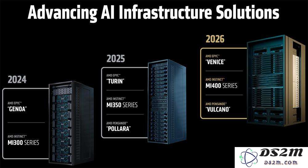 AMD甩出最猛两代AI芯片，全球首推432GB HBM4，OpenAI CEO现场夸