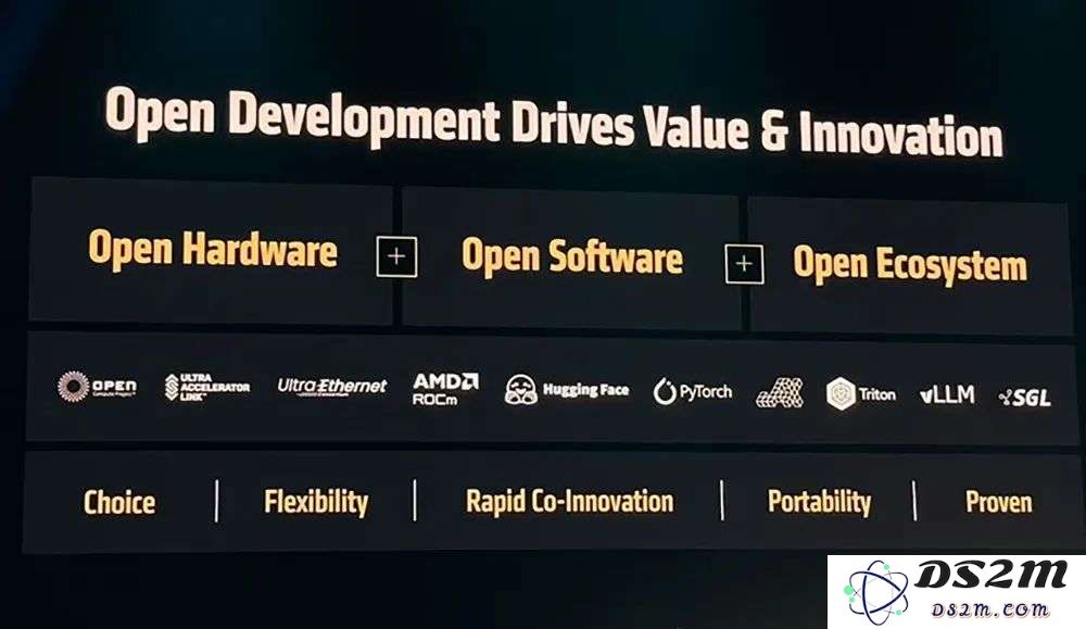 AMD甩出最猛两代AI芯片，全球首推432GB HBM4，OpenAI CEO现场夸