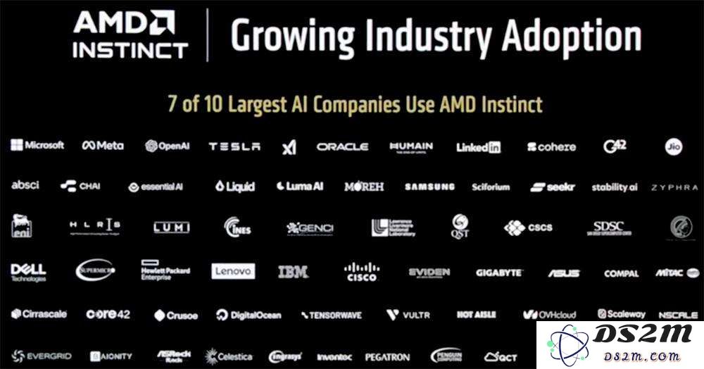 AMD甩出最猛两代AI芯片，全球首推432GB HBM4，OpenAI CEO现场夸