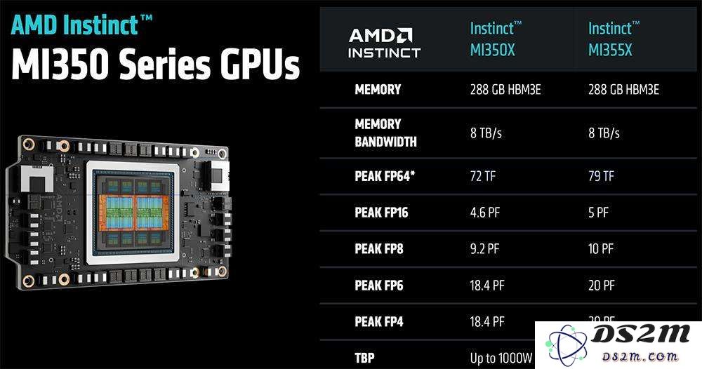 AMD甩出最猛两代AI芯片，全球首推432GB HBM4，OpenAI CEO现场夸