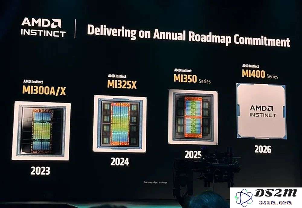 AMD甩出最猛两代AI芯片，全球首推432GB HBM4，OpenAI CEO现场夸