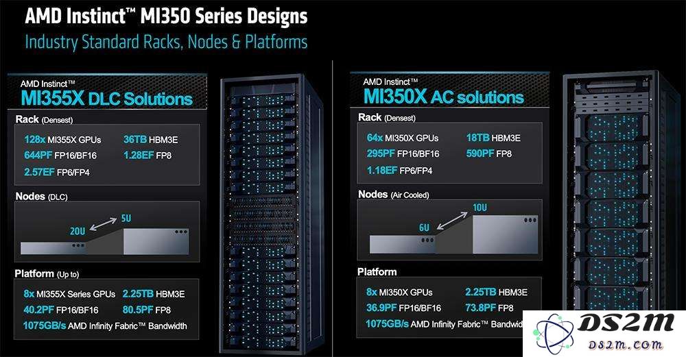 AMD甩出最猛两代AI芯片，全球首推432GB HBM4，OpenAI CEO现场夸