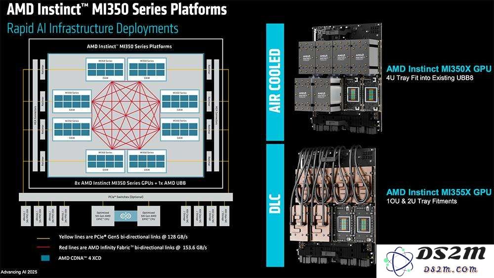 AMD甩出最猛两代AI芯片，全球首推432GB HBM4，OpenAI CEO现场夸