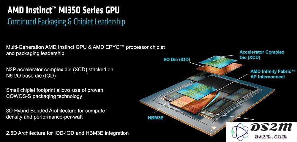 AMD甩出最猛两代AI芯片，全球首推432GB HBM4，OpenAI CEO现场夸