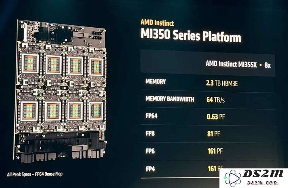 AMD甩出最猛两代AI芯片，全球首推432GB HBM4，OpenAI CEO现场夸