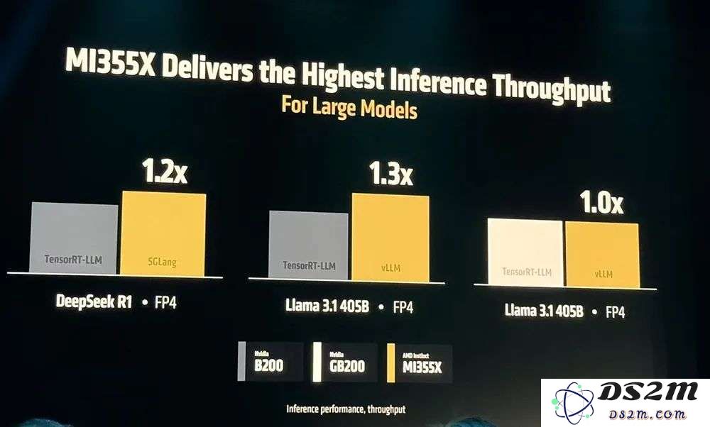 AMD甩出最猛两代AI芯片，全球首推432GB HBM4，OpenAI CEO现场夸