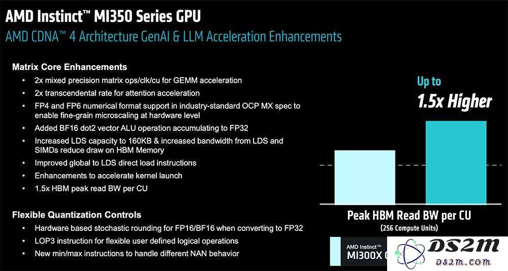 AMD甩出最猛两代AI芯片，全球首推432GB HBM4，OpenAI CEO现场夸