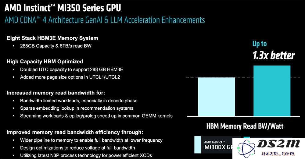 AMD甩出最猛两代AI芯片，全球首推432GB HBM4，OpenAI CEO现场夸