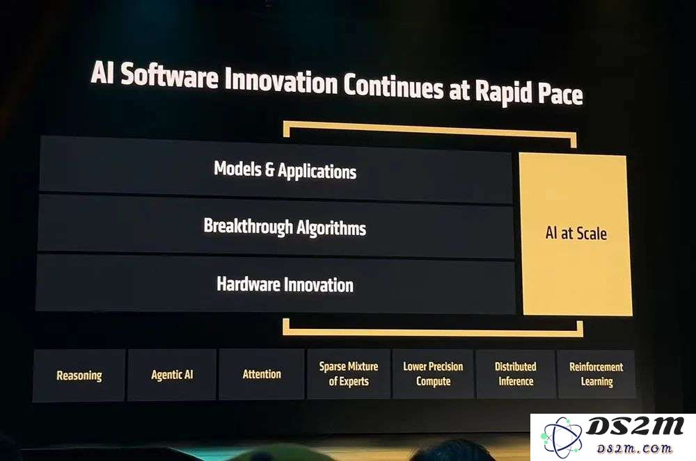 AMD甩出最猛两代AI芯片，全球首推432GB HBM4，OpenAI CEO现场夸