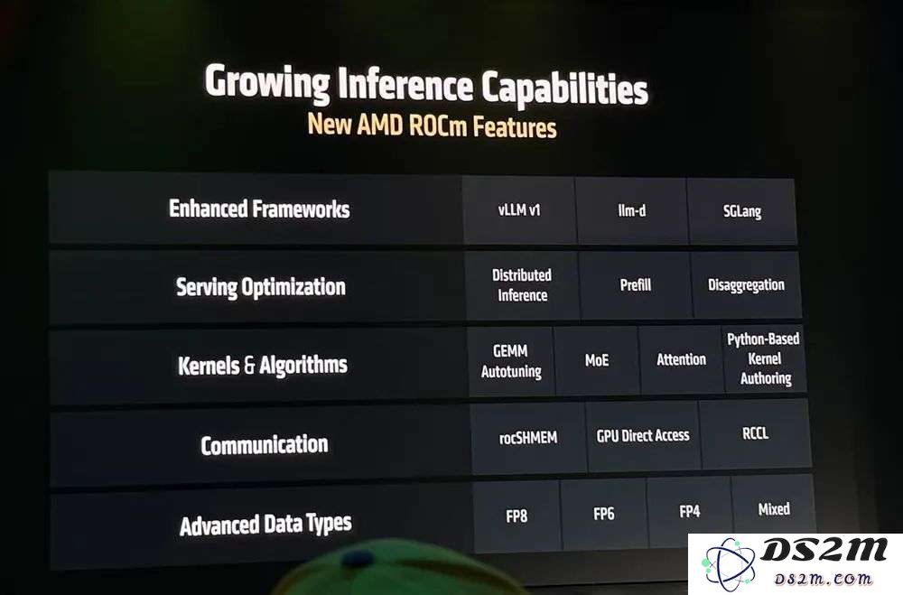 AMD甩出最猛两代AI芯片，全球首推432GB HBM4，OpenAI CEO现场夸