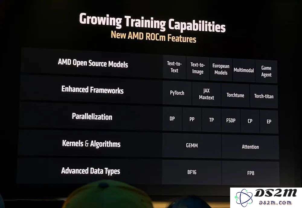 AMD甩出最猛两代AI芯片，全球首推432GB HBM4，OpenAI CEO现场夸