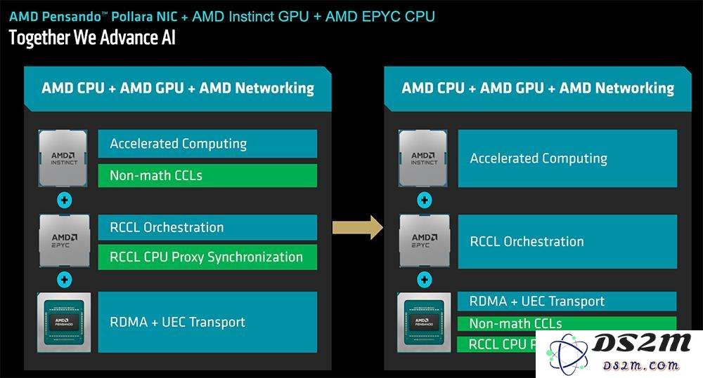 AMD甩出最猛两代AI芯片，全球首推432GB HBM4，OpenAI CEO现场夸