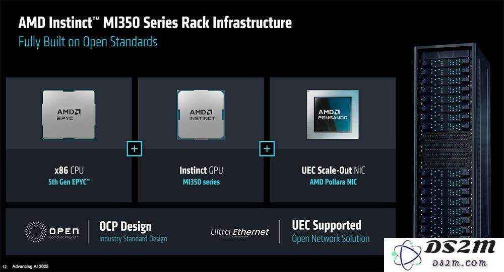 AMD甩出最猛两代AI芯片，全球首推432GB HBM4，OpenAI CEO现场夸