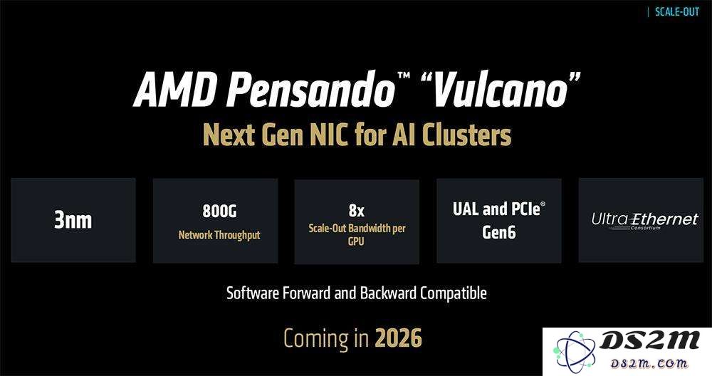 AMD甩出最猛两代AI芯片，全球首推432GB HBM4，OpenAI CEO现场夸