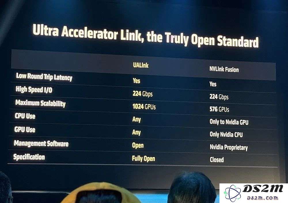 AMD甩出最猛两代AI芯片，全球首推432GB HBM4，OpenAI CEO现场夸