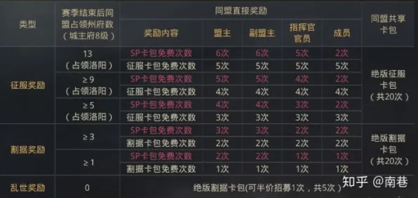 《率土之滨》举报机制-实时更新-每日热修-阿里生态专属-云游戏-资源采集路线