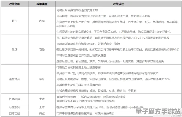 《率土之滨》举报机制-实时更新-每日热修-阿里生态专属-云游戏-资源采集路线