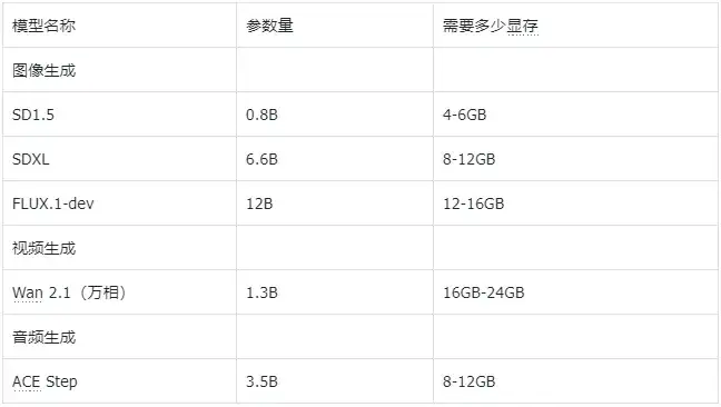 618想换电脑跑AI？先听我一句劝。