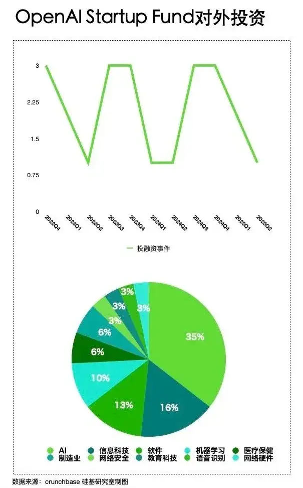 为何OpenAI等公司纷纷转型为“购物狂”探索新的商业模式与消费趋势？
