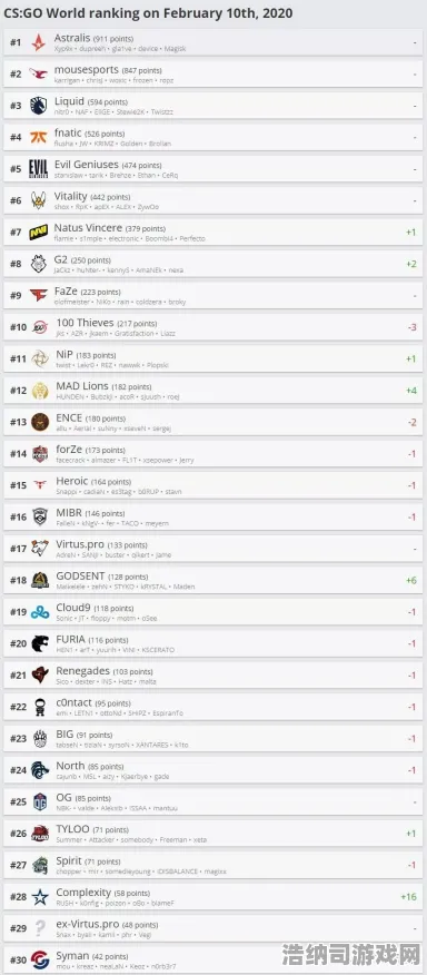 CS:GO 玩家心得：CS:GO 全球赛事动态 CS:GO 全球赛事动态 版本更新详情