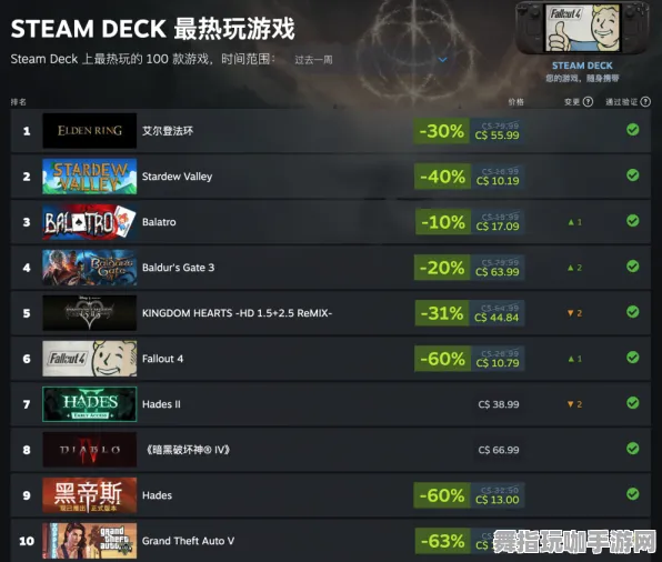 《崩坏3》跨设备存档功能技术更新-本周动态-Steal Deck兼容性及挂机玩法分析