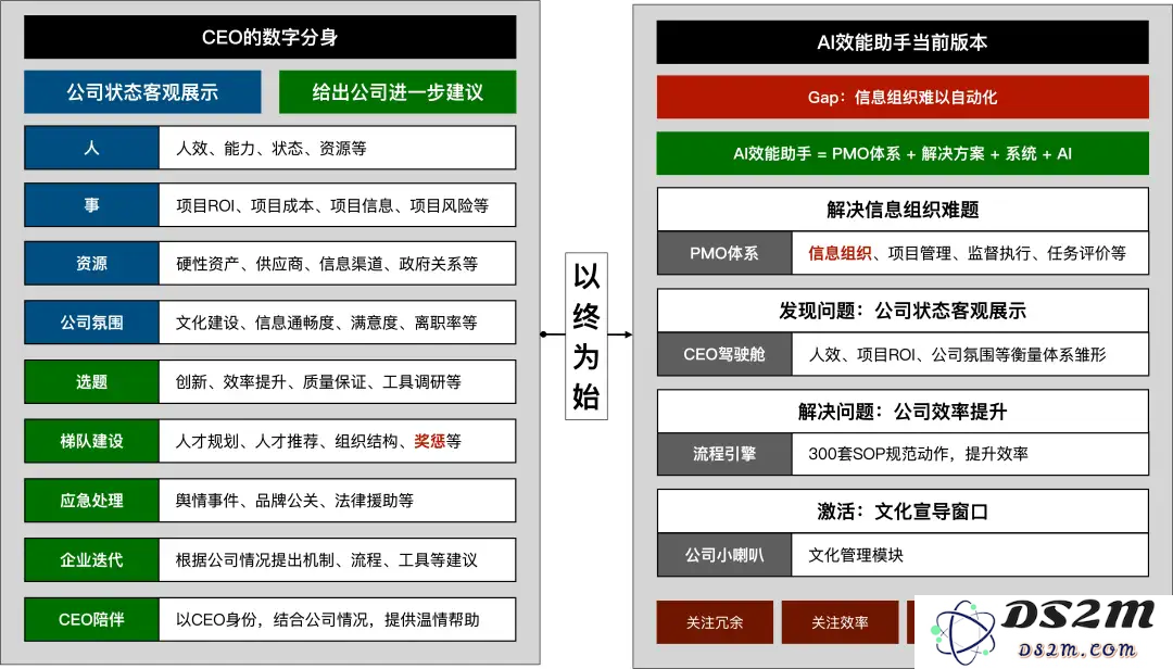 创业经历反思：如何在AI创业中遭遇误解与挑战，最终导致我的项目失败