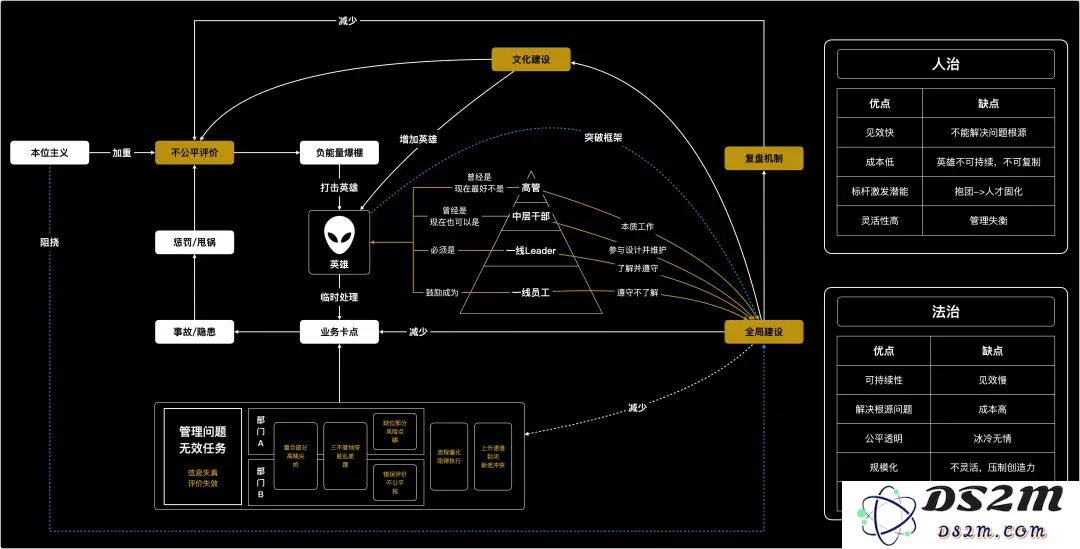 创业者复盘：我是如何「被骗」AI 创业，又是如何失败的