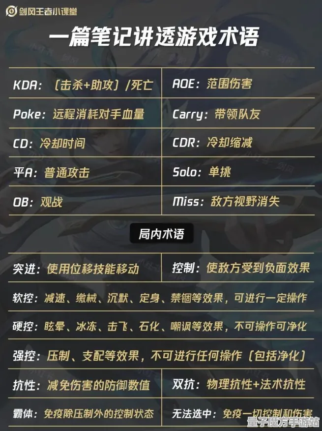 《王者荣耀》进阶连招-最新热修V1.2-虚拟现实一体机-脑机接口2.0-全面攻略解析（此内容仅用于技术研究）
