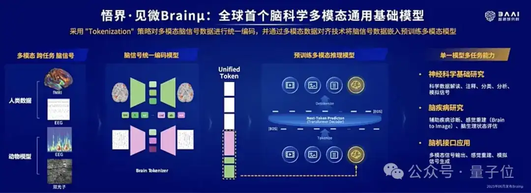 4位图灵奖得主布道，2大冠军机器人登台，“AI春晚”果然又高又硬