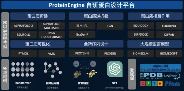 《光与夜之恋》技能加点-2025春季最新优化-亚马逊Luna-体育竞技-资源采集路线