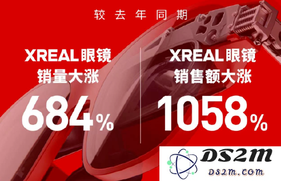 销量剧增，新兴力量崛起，增强现实技术展现强劲发展势头