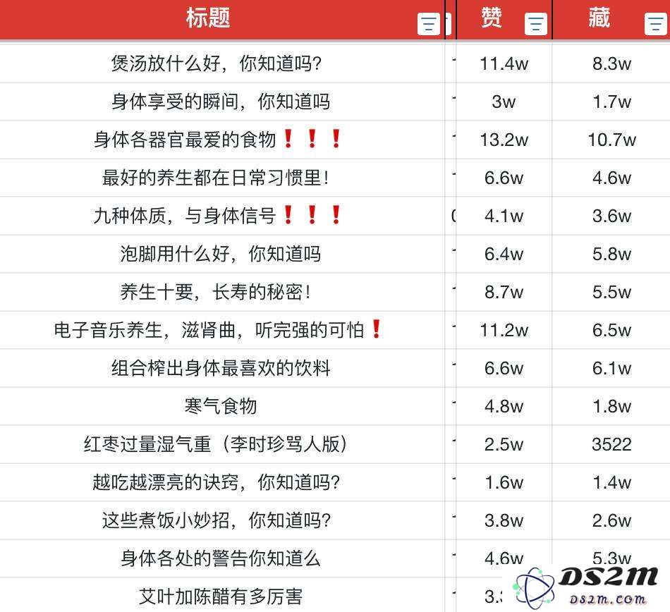 3个月涨粉10w的AI养生视频博主，真的赚钱吗？
