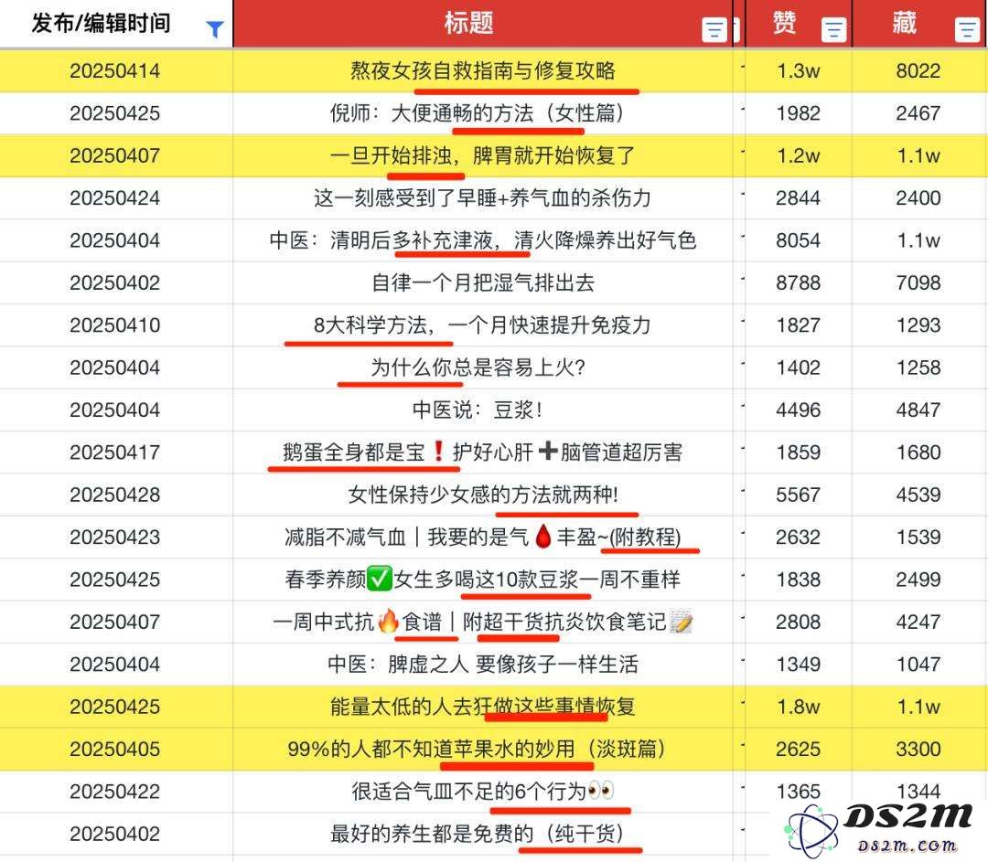 3个月涨粉10w的AI养生视频博主，真的赚钱吗？
