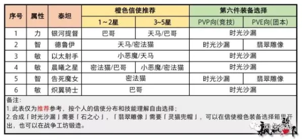 元旦庆典 新信使 限制模式 赛事总结：信使 战术实施关键点 信使 战术实施关键点 战术体系分析
