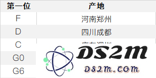 如何通过序列号查看 iPhone 的产地和生产日期？