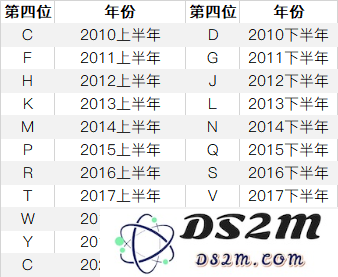 如何通过序列号查看 iPhone 的产地和生产日期？