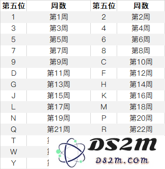 如何通过序列号查看 iPhone 的产地和生产日期？