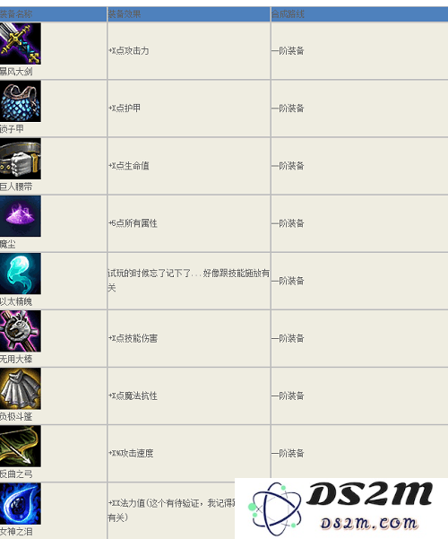 英雄联盟云顶之翼快速操作快捷键详细指南，助你轻松上手游戏
