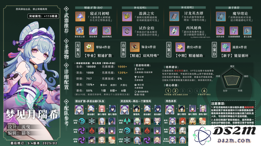 【V5.4攻略·角色攻略】梦见月瑞希配装攻略一图流：搭配技巧大公开，轻松玩转游戏！