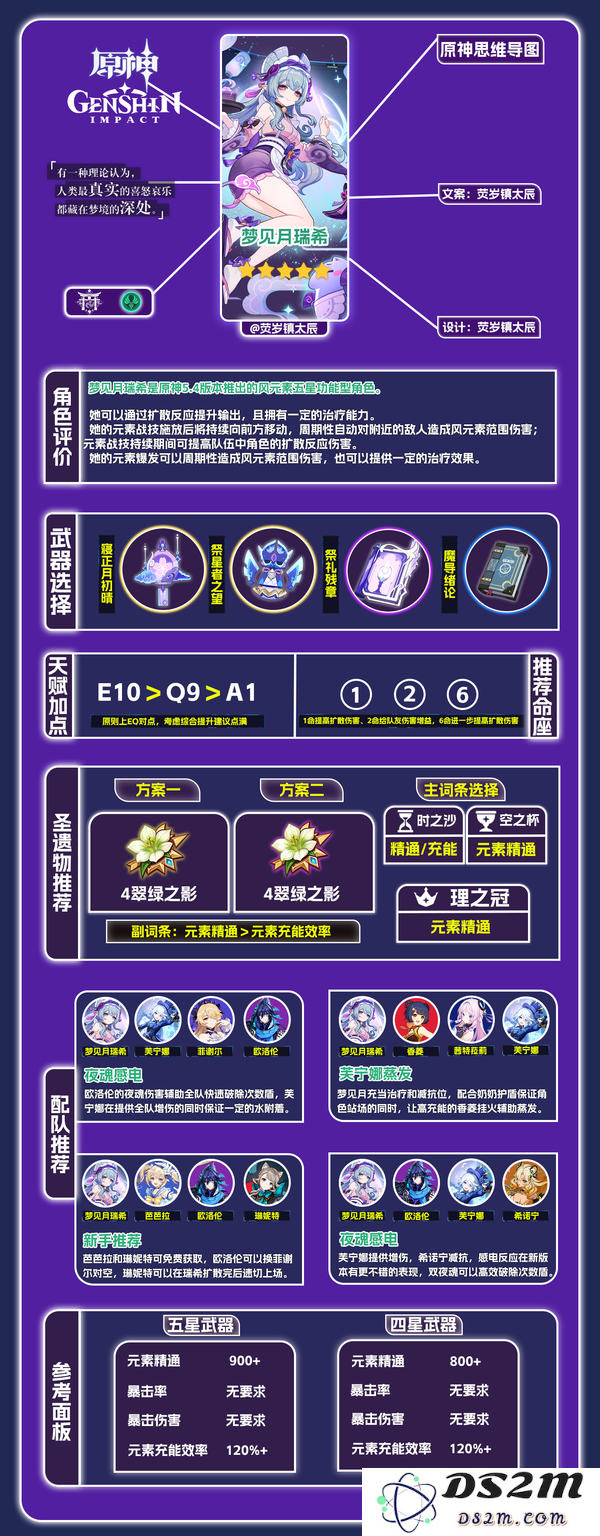 【V5.4】梦见月瑞希•角色一图流攻略：探索月下的奇幻魅力，领略角色的独特风姿