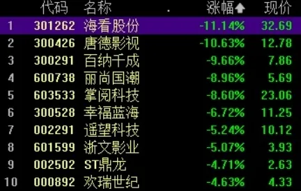 《未定事件簿》职业生活探索-动态更新-每日热点修正-鸿蒙系统-脑机接口技术2.0（仅限于技术研究参考）
