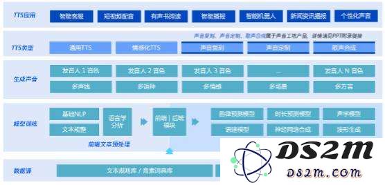 MiniMax登顶、多家创企融资，AI语音离“现实场景”还有多远？