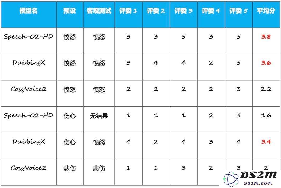 MiniMax登顶、多家创企融资，AI语音离“现实场景”还有多远？